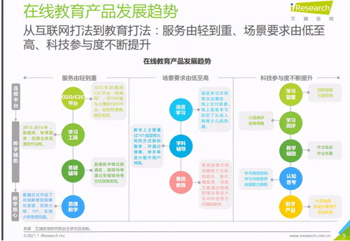 51talk的“跨越S曲線” 在線教育咨詢如何引領行業破局